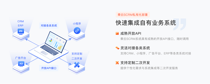 采购软件，选择SaaS产品，还是私有化部署方案？