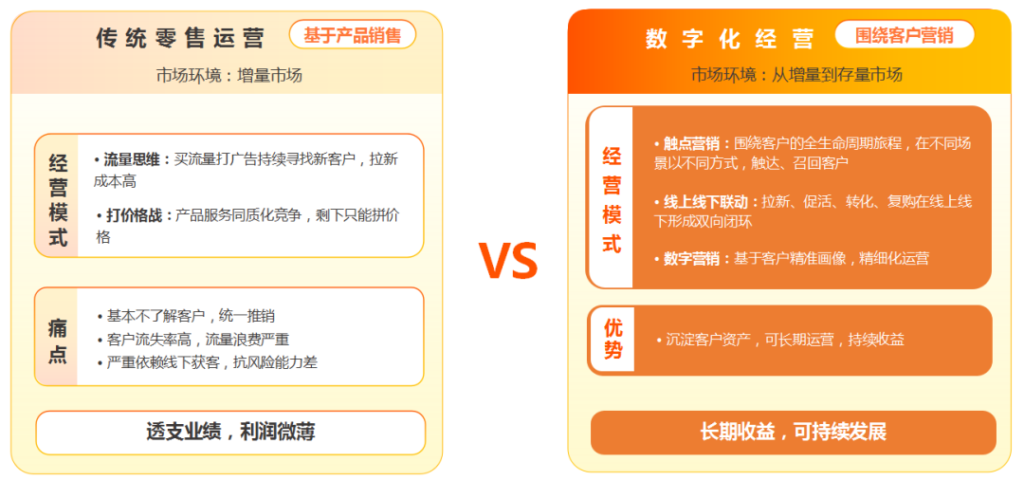 帮助上千家门店构建私域体系，我总结出这3点